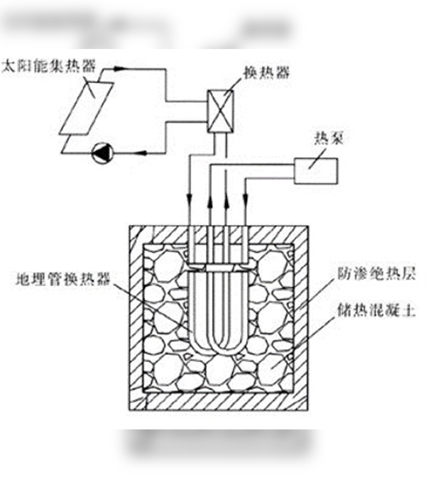 多能互補集中式供熱制冷 多能互補集中式供熱制冷